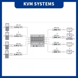 KVM坐席协作管理系统