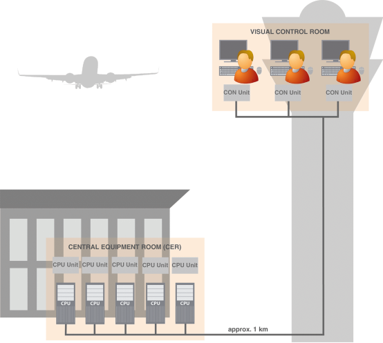 机场塔台KVM坐席管理图